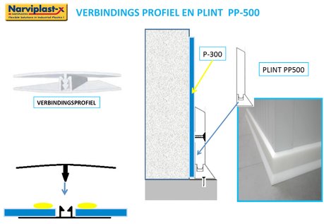 PP-500 verbindingsprofiel en plint